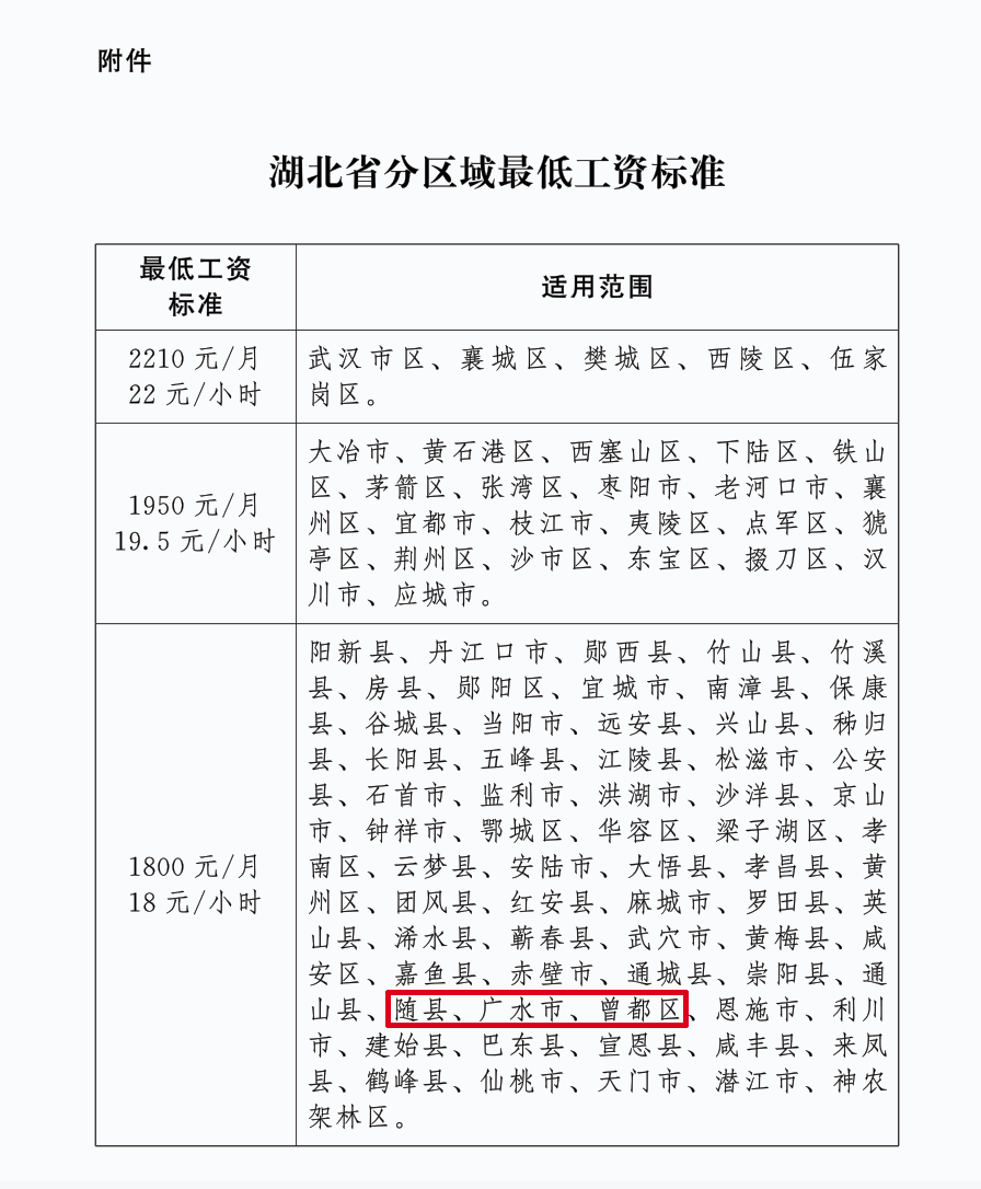 随才法库|湖北省人民政府办公厅关于 调整全省最低工资标准的通知，看看随州地区分别是多少？